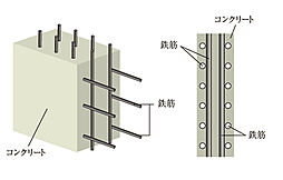 グランシエロ吉祥寺 設備
