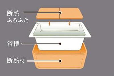 保温浴槽