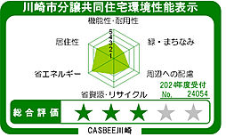 バースシティ・ザ・マーク溝の口 設備