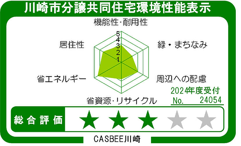 バースシティ・ザ・マーク溝の口 設備