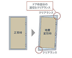 ウエリスつくばみどりの 設備