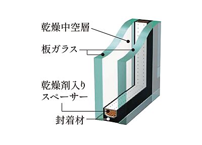 複層ガラス