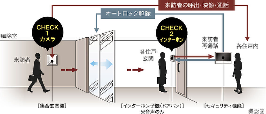 フルライフプロジェクト（フェルモ豊田） 設備