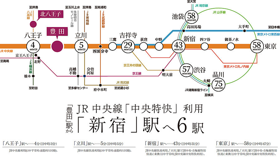 フルライフプロジェクト（フェルモ豊田）：交通図