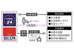 グレーシア海老名さがみ野テラス 設備