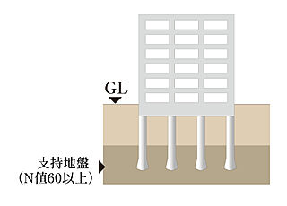 グレーシア海老名かしわ台 杭基礎構造