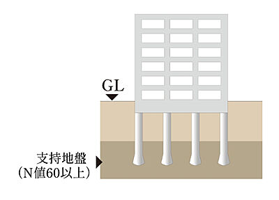 杭基礎構造