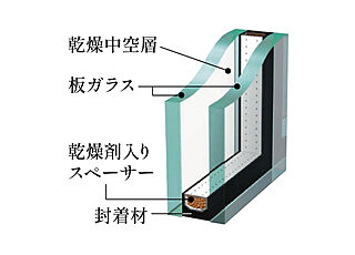 グレーシア海老名かしわ台 複層ガラス