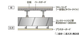 アトラス芦屋 設備