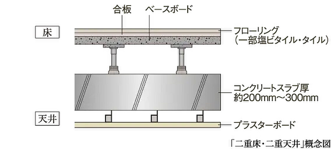 アトラス芦屋 設備