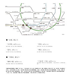ヴィークハウス目黒 アクセス図