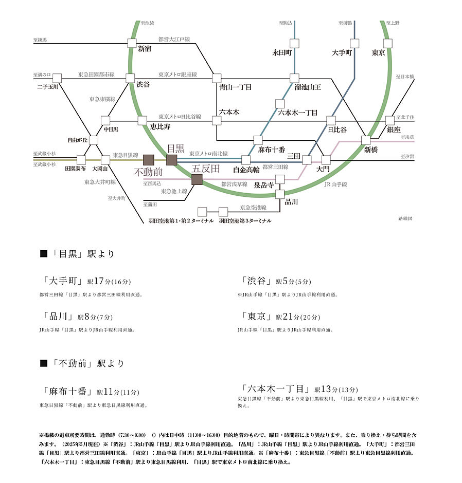 ヴィークハウス目黒：交通図