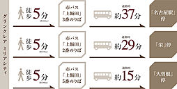 グランクレア ミリアシティ アクセス図