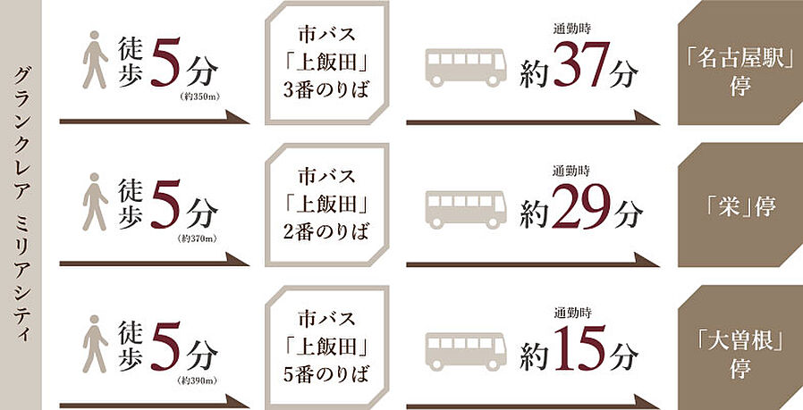 グランクレア ミリアシティ：交通図