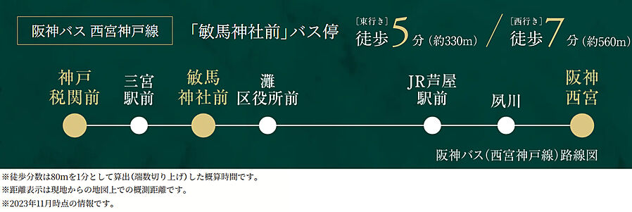 ヴィンテージ灘：交通図