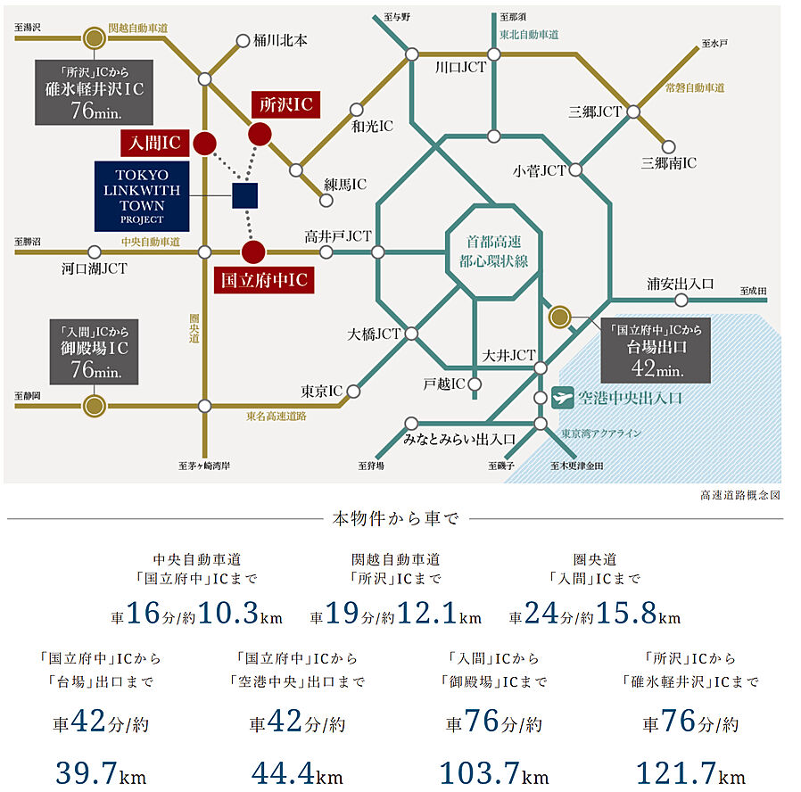 TOKYO LINK WITH TOWN PROJECT（東京リンクウィズタウンプロジェクト）：交通図