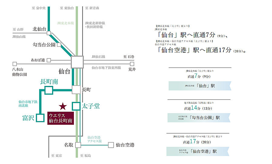 ウエリス仙台長町南：交通図