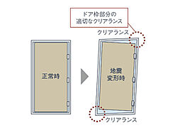 ウエリス浦和高砂 設備