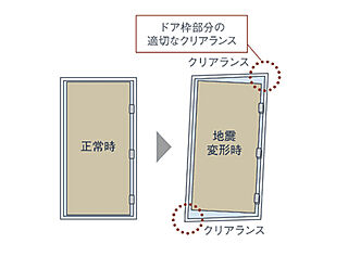 ウエリス浦和高砂 対震枠玄関ドア