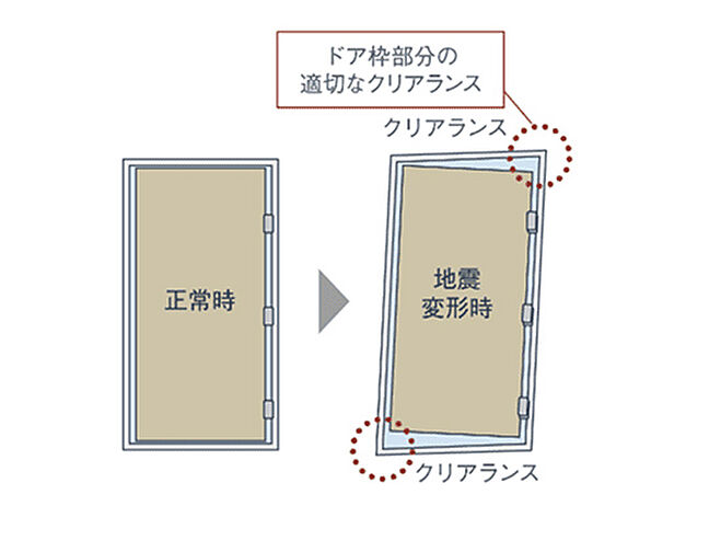 ウエリス浦和高砂 設備