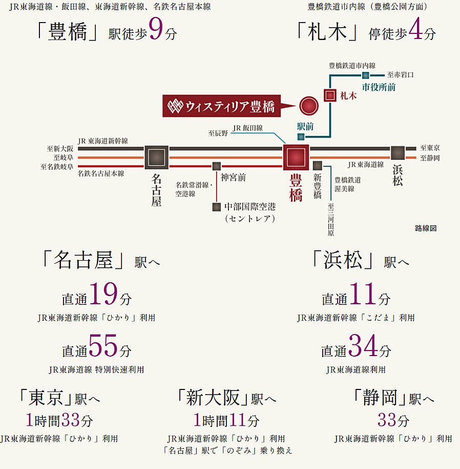 ウィスティリア豊橋：交通図