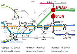 ウエリス船橋北習志野 アクセス図