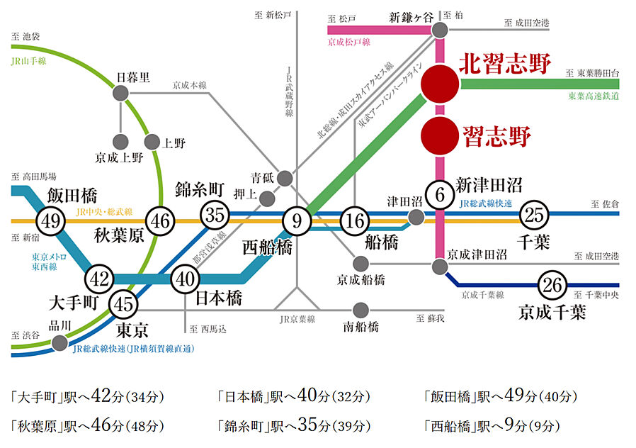 ウエリス船橋北習志野：交通図
