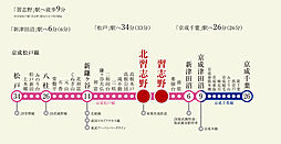 ウエリス船橋北習志野 アクセス図