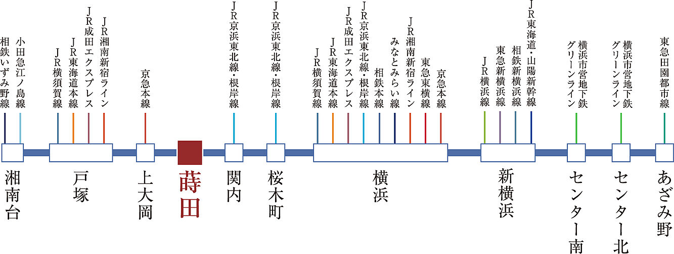 ブランシエラ横浜蒔田 アクセス図