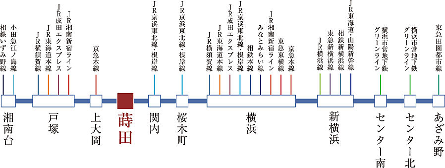 ブランシエラ横浜蒔田：交通図