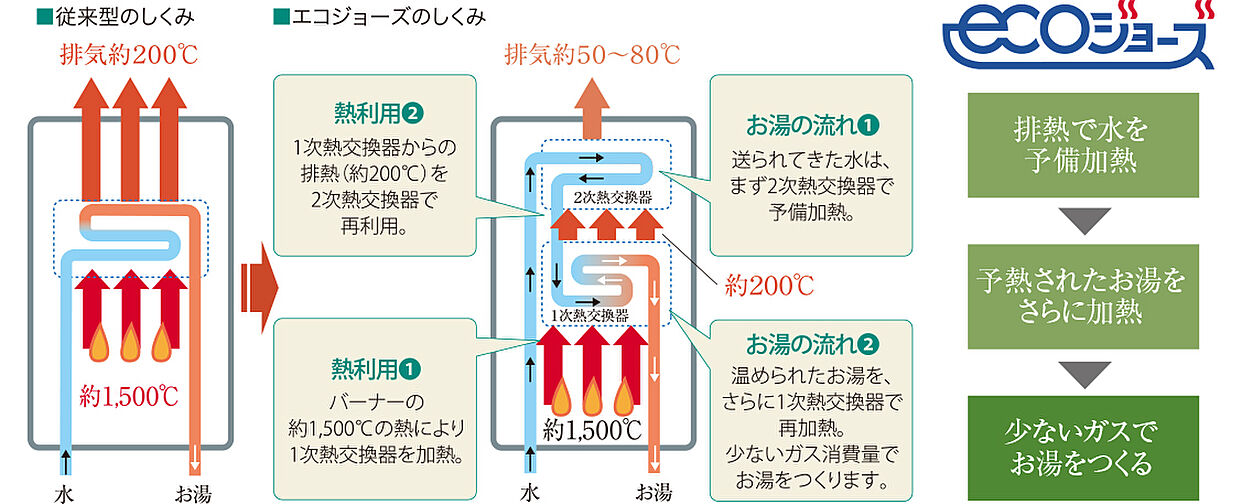 プレティナレジデンス千種駅 設備