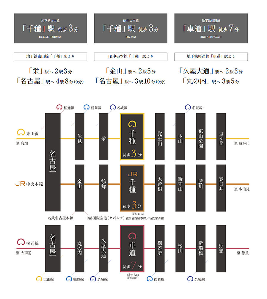 プレティナレジデンス千種駅：交通図