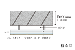 K HOUSE 大宮 設備