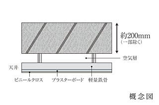K HOUSE 大宮 二重天井