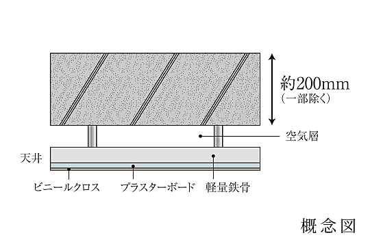 K HOUSE 大宮 設備