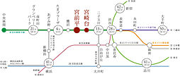 レフィール宮前平 アクセス図