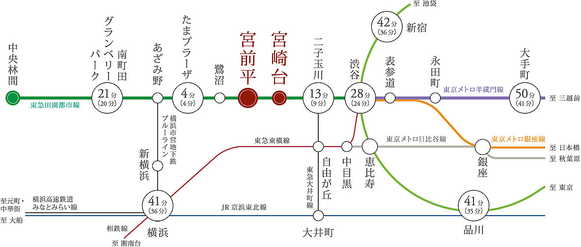 レフィール宮前平 アクセス図