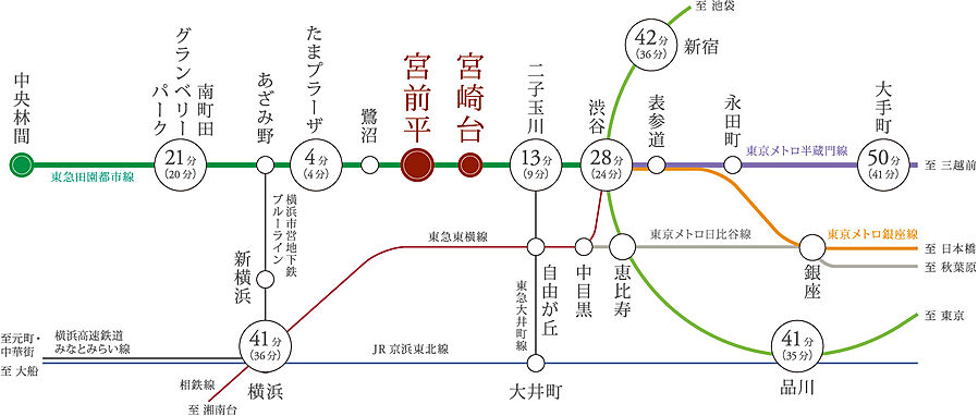 レフィール宮前平：交通図