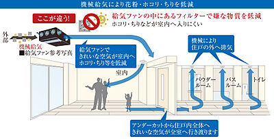 24時間機械給気システム(花粉フィルター付)