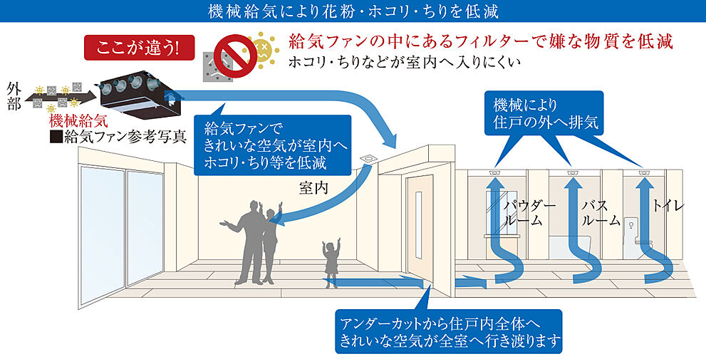 グランドヒルズ恵比寿 設備