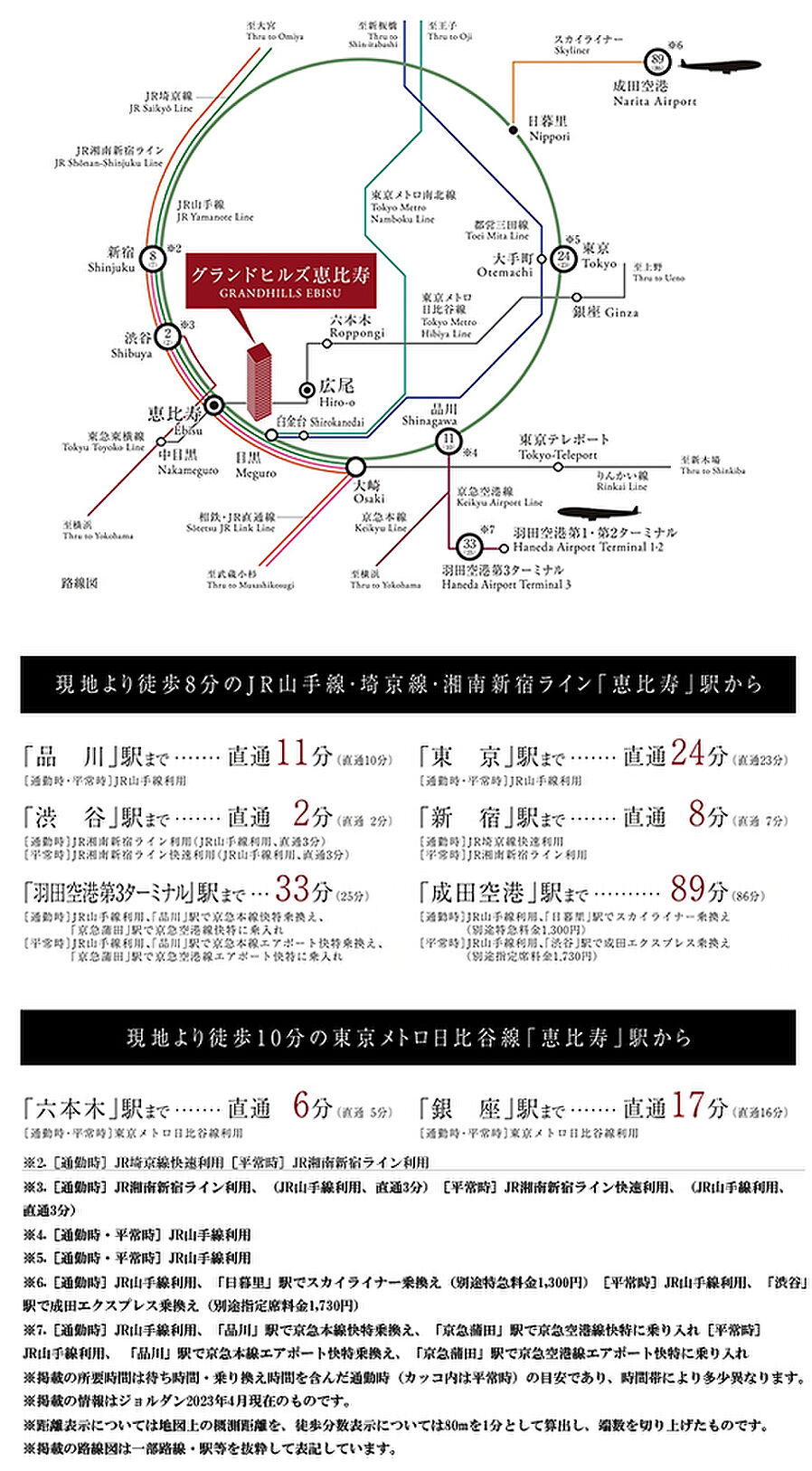 グランドヒルズ恵比寿：交通図
