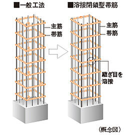 シティタワーズ東京ベイ 溶接閉鎖型帯筋