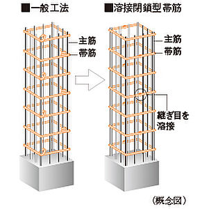 溶接閉鎖型帯筋