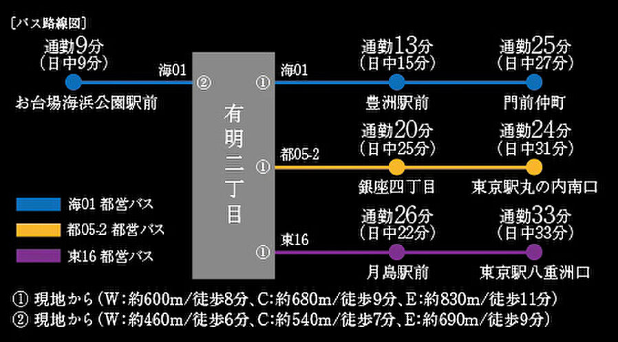 シティタワーズ東京ベイ：交通図