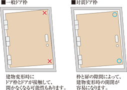 グランドヒルズ南青山 設備
