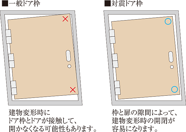 グランドヒルズ南青山 設備