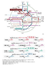シティテラス文京小石川 アクセス図
