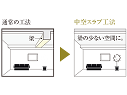 ベイシティタワーズ神戸 EAST 設備
