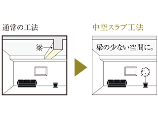 ベイシティタワーズ神戸 EAST 中空スラブ工法