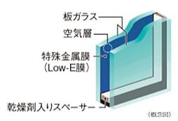 シティタワー天王寺 設備